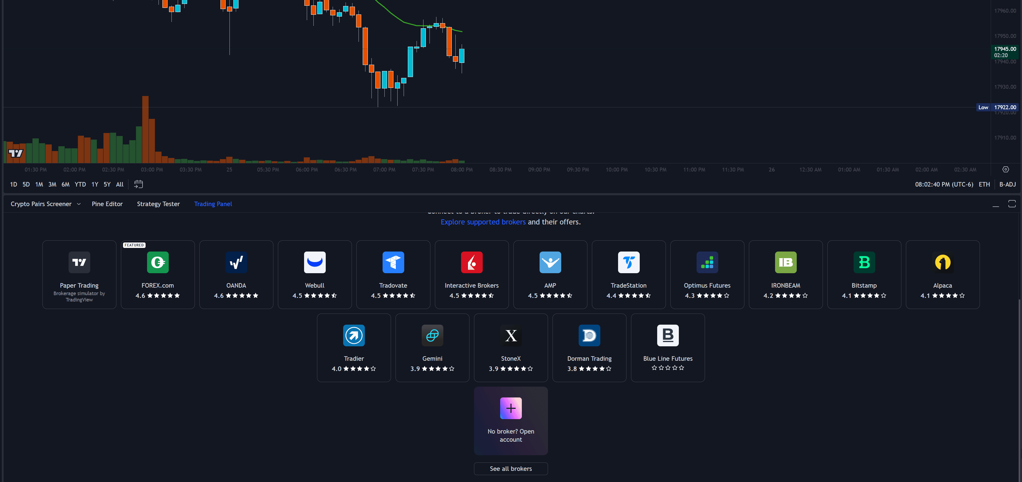 Trading Panel