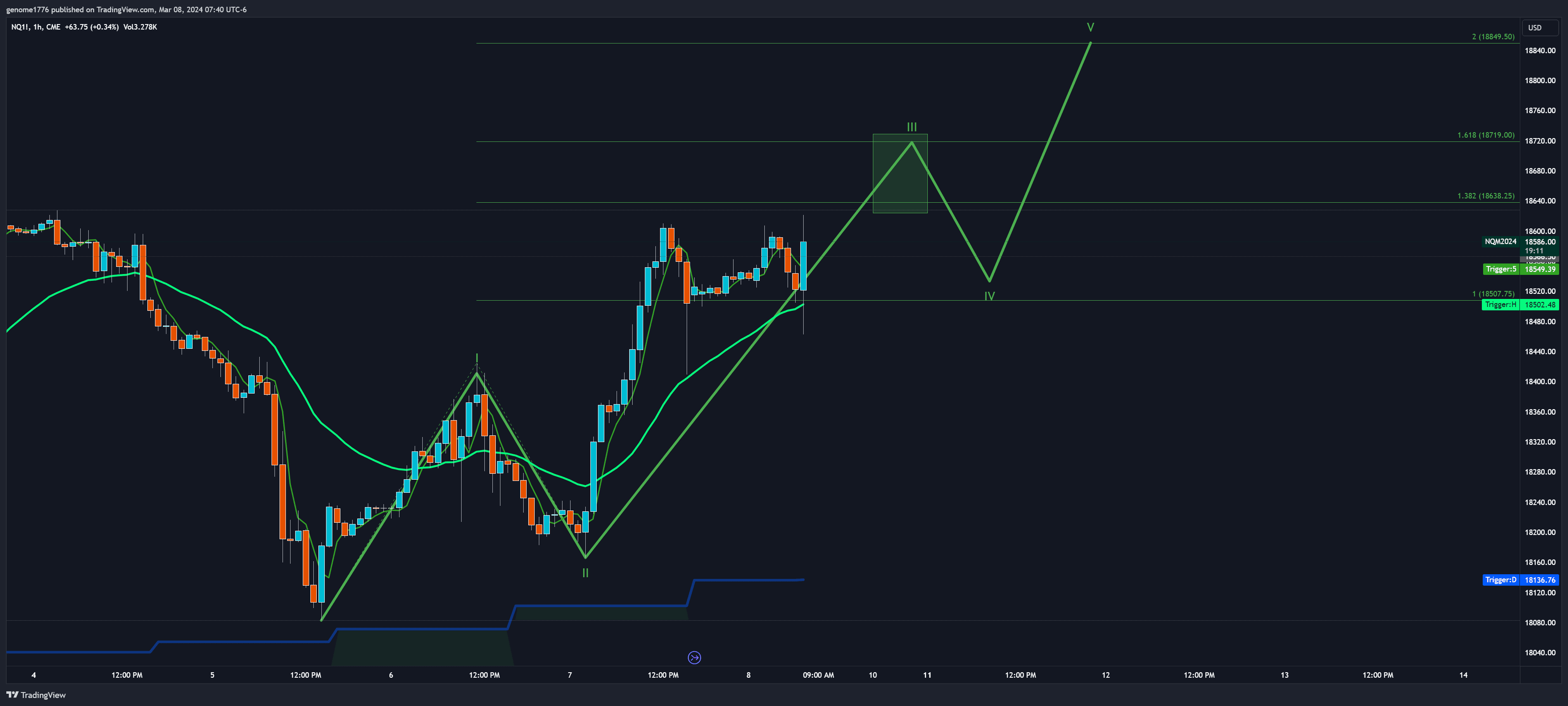 NQ IMPULSE