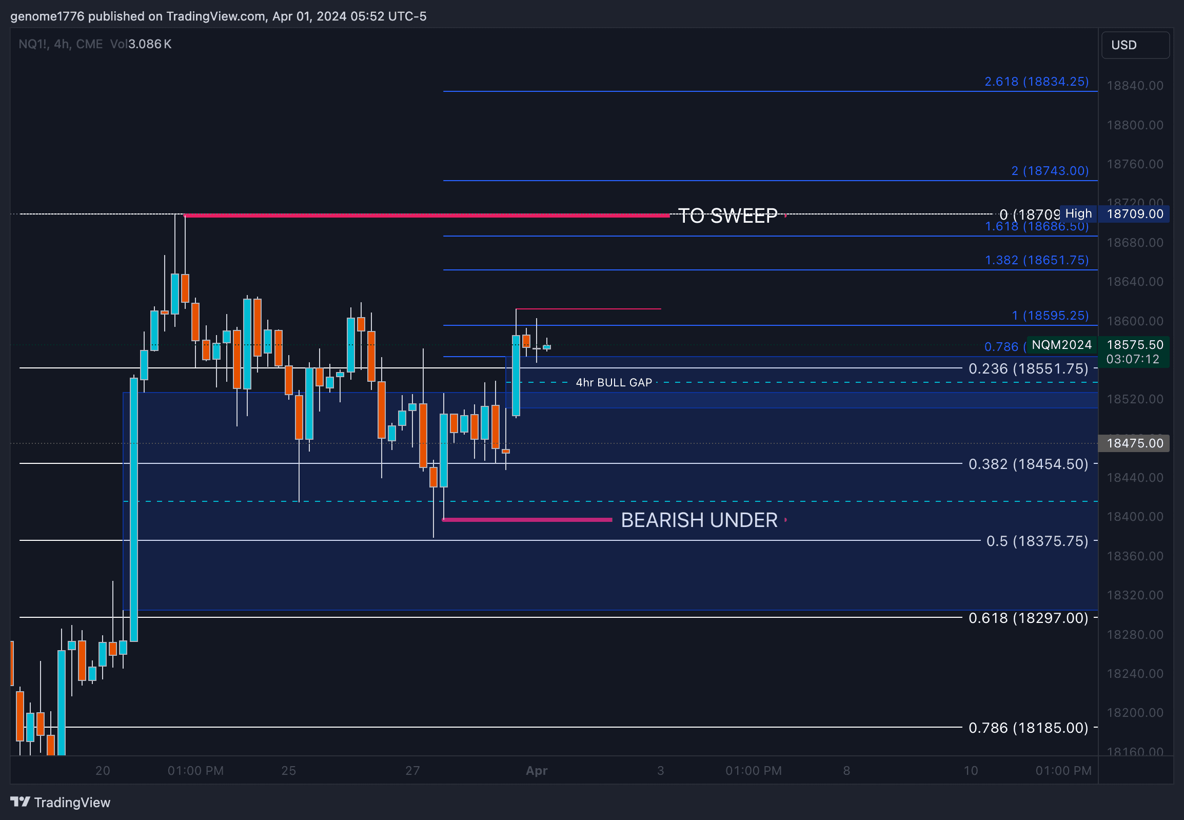 NQ Fibs