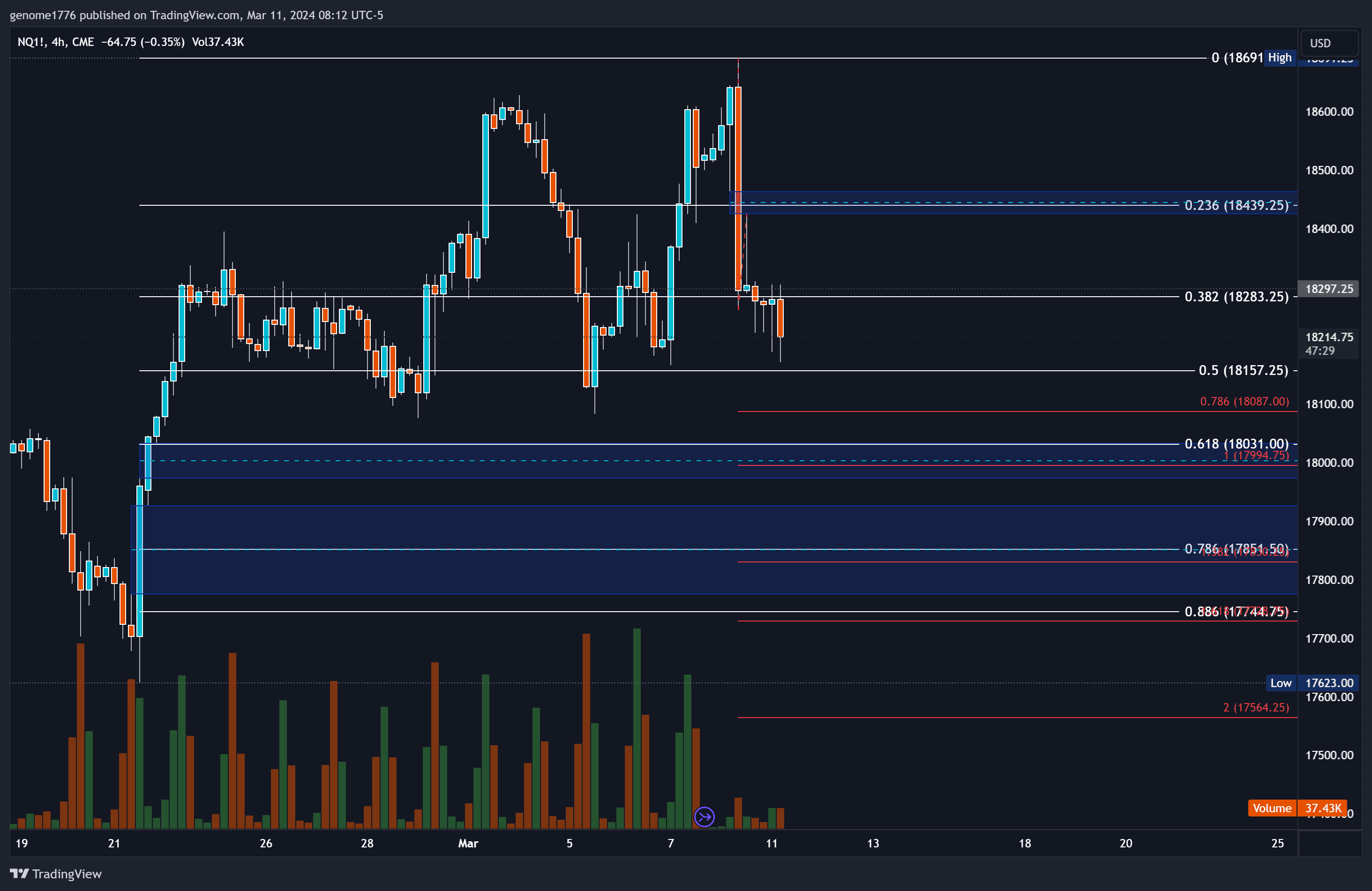 NQ Fibs