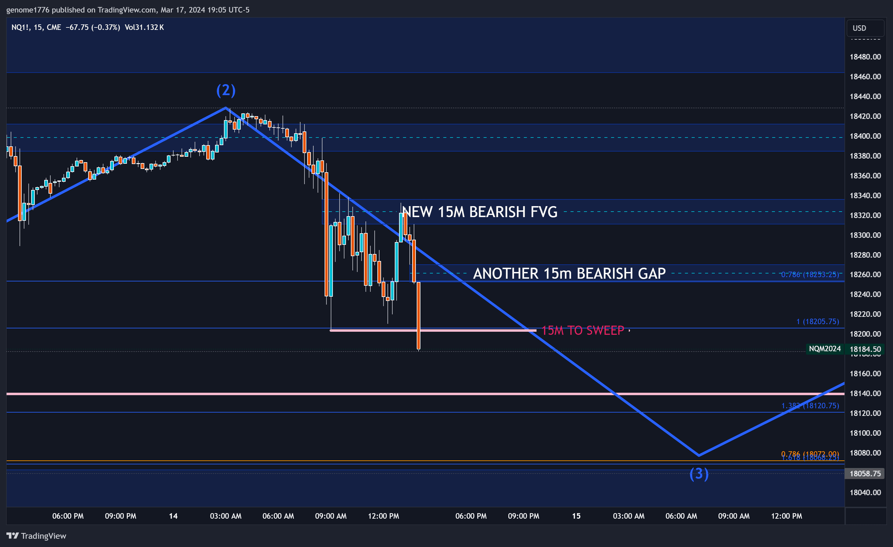 NQ 15M FVG2