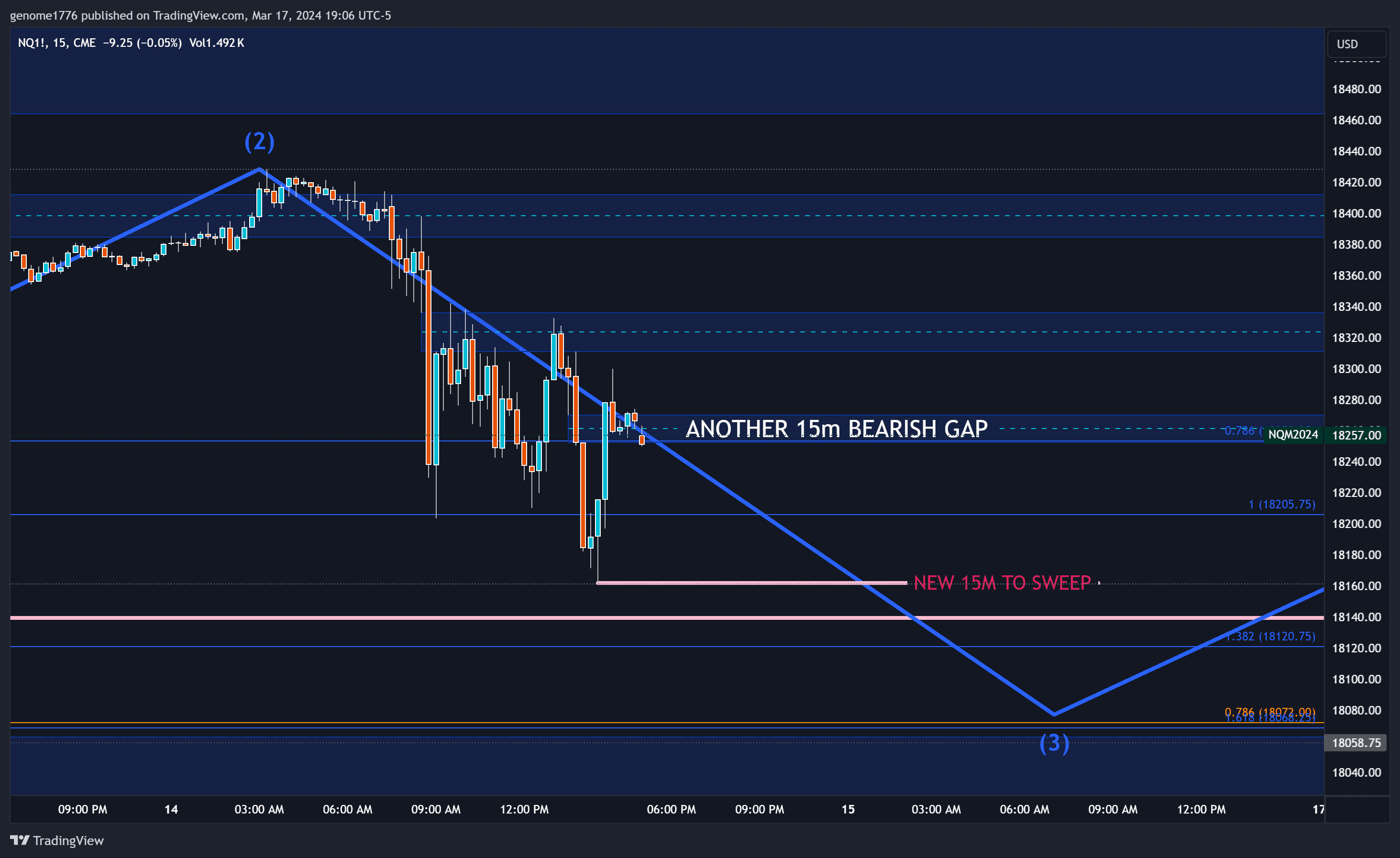 NQ 15M FVG2 RETRACE