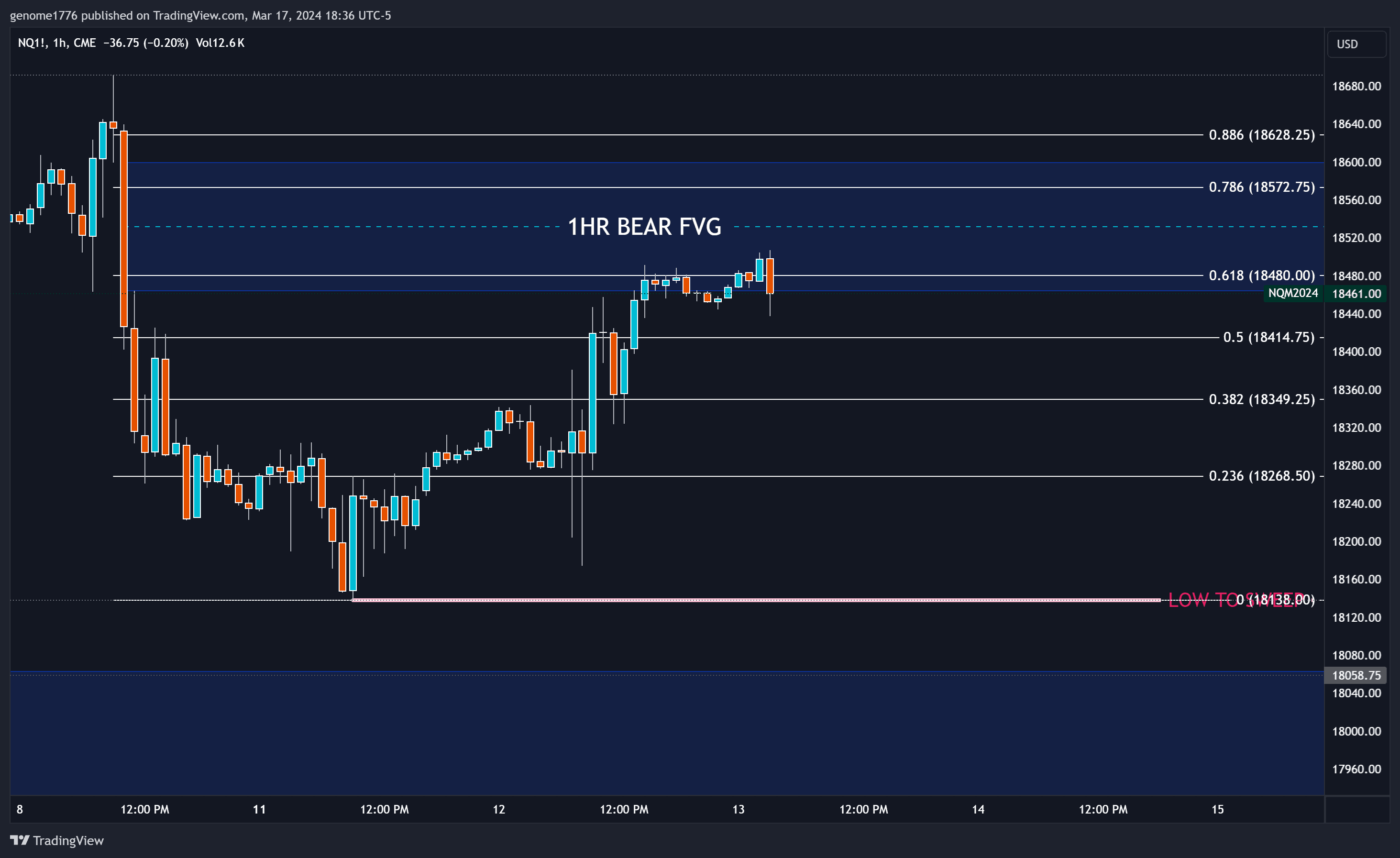 NQ 1 HR .618