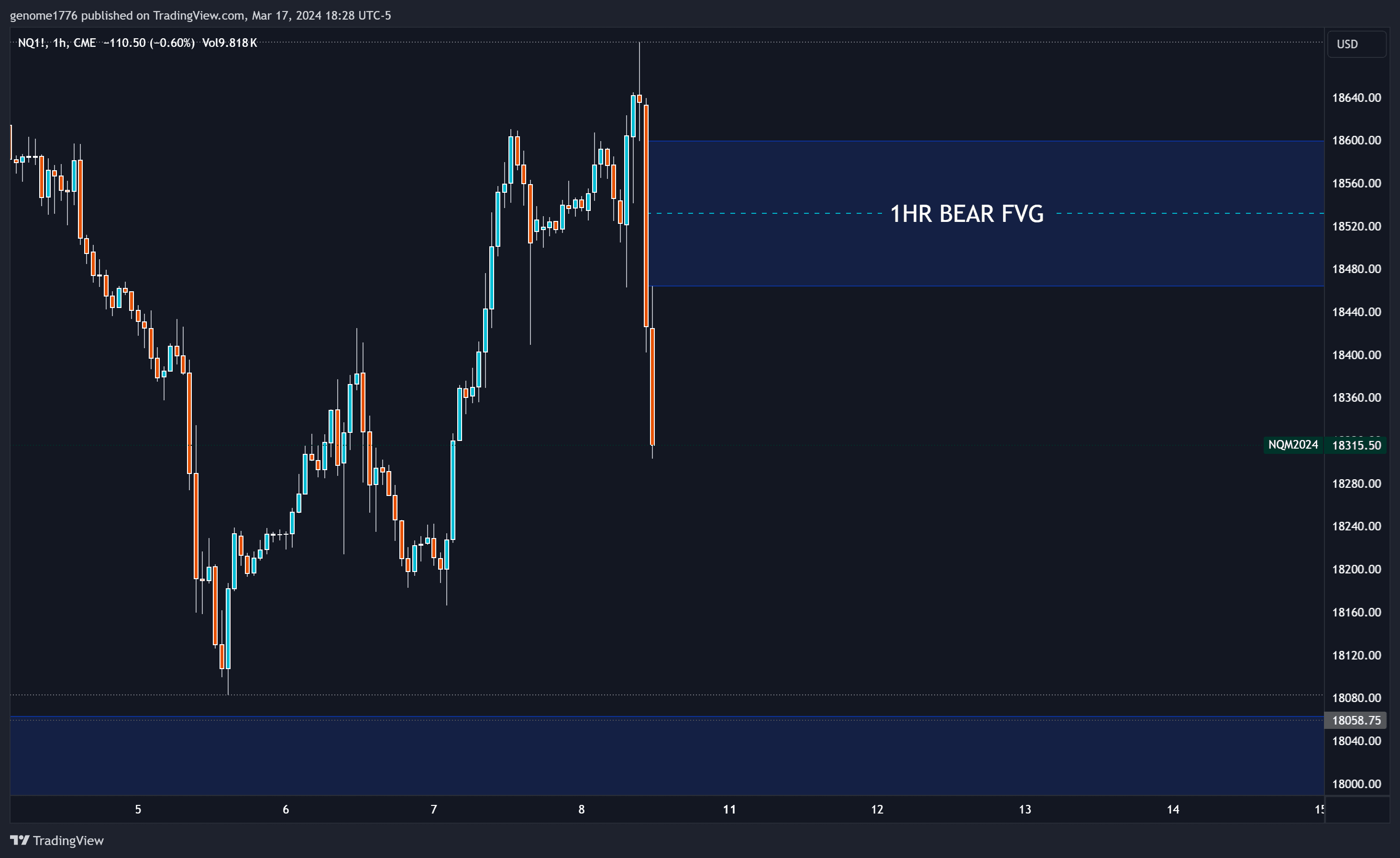 NQ 1 HR Gap