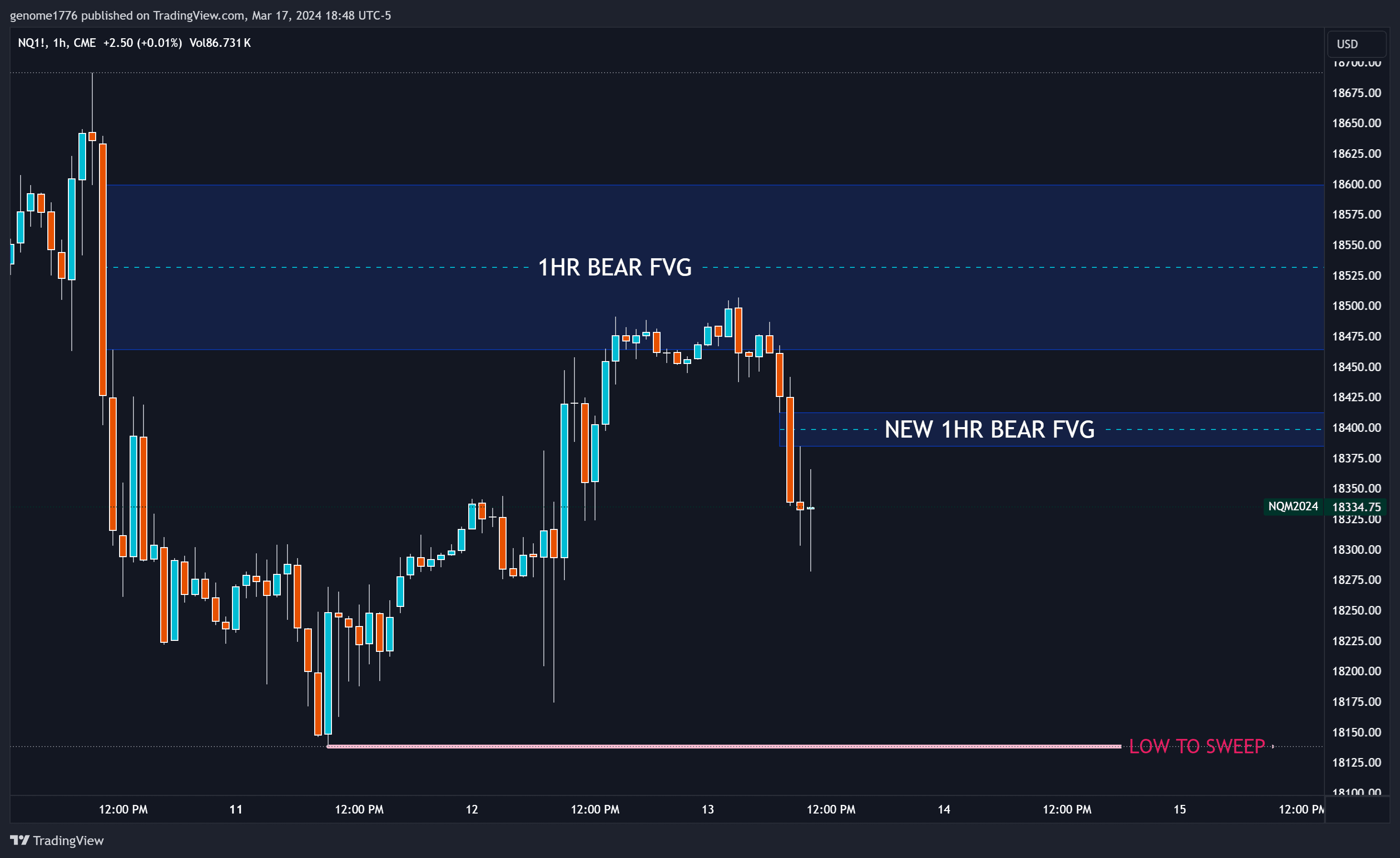 NQ 1 HR NEW GAP