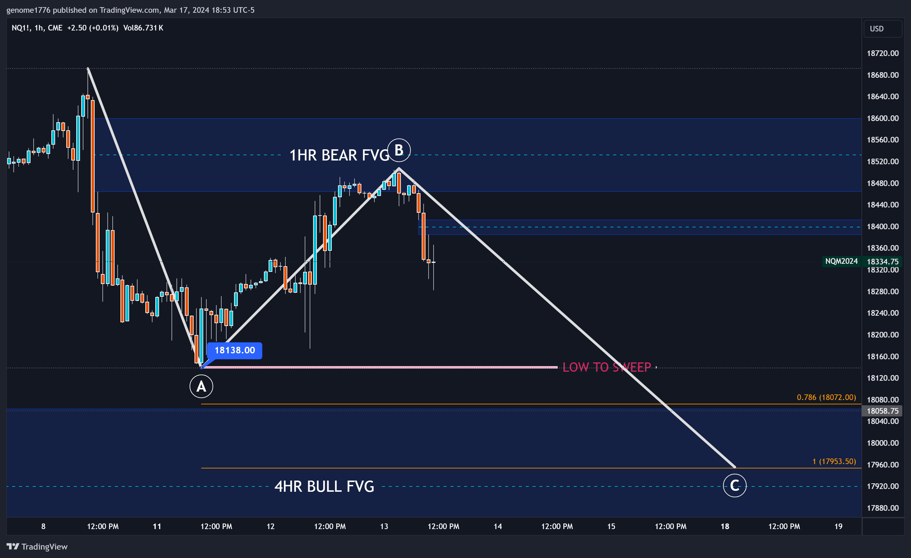 NQ 4 HR ABC