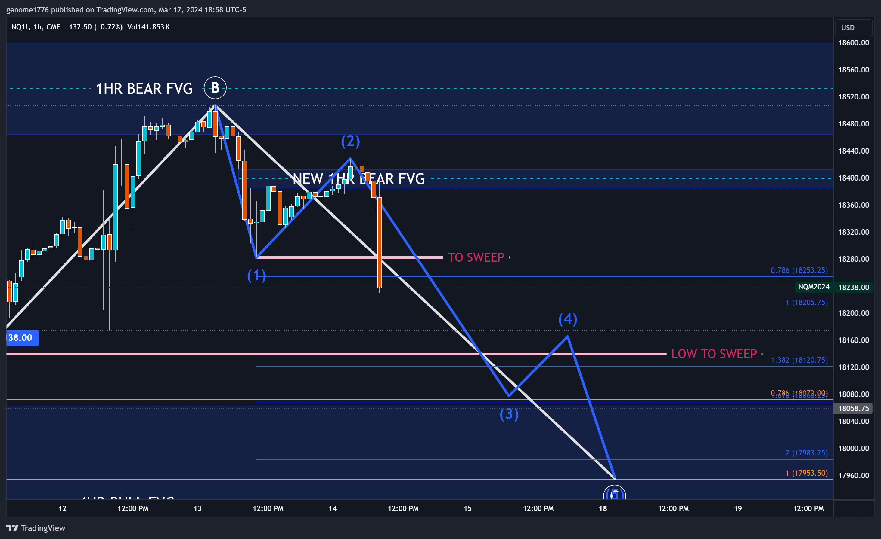 NQ 5 DOWN