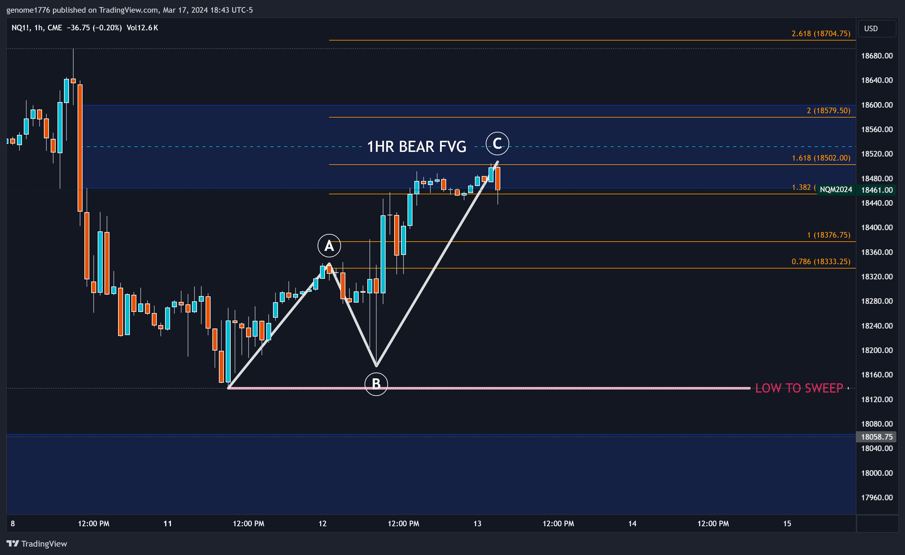 NQ 1 HR ABC