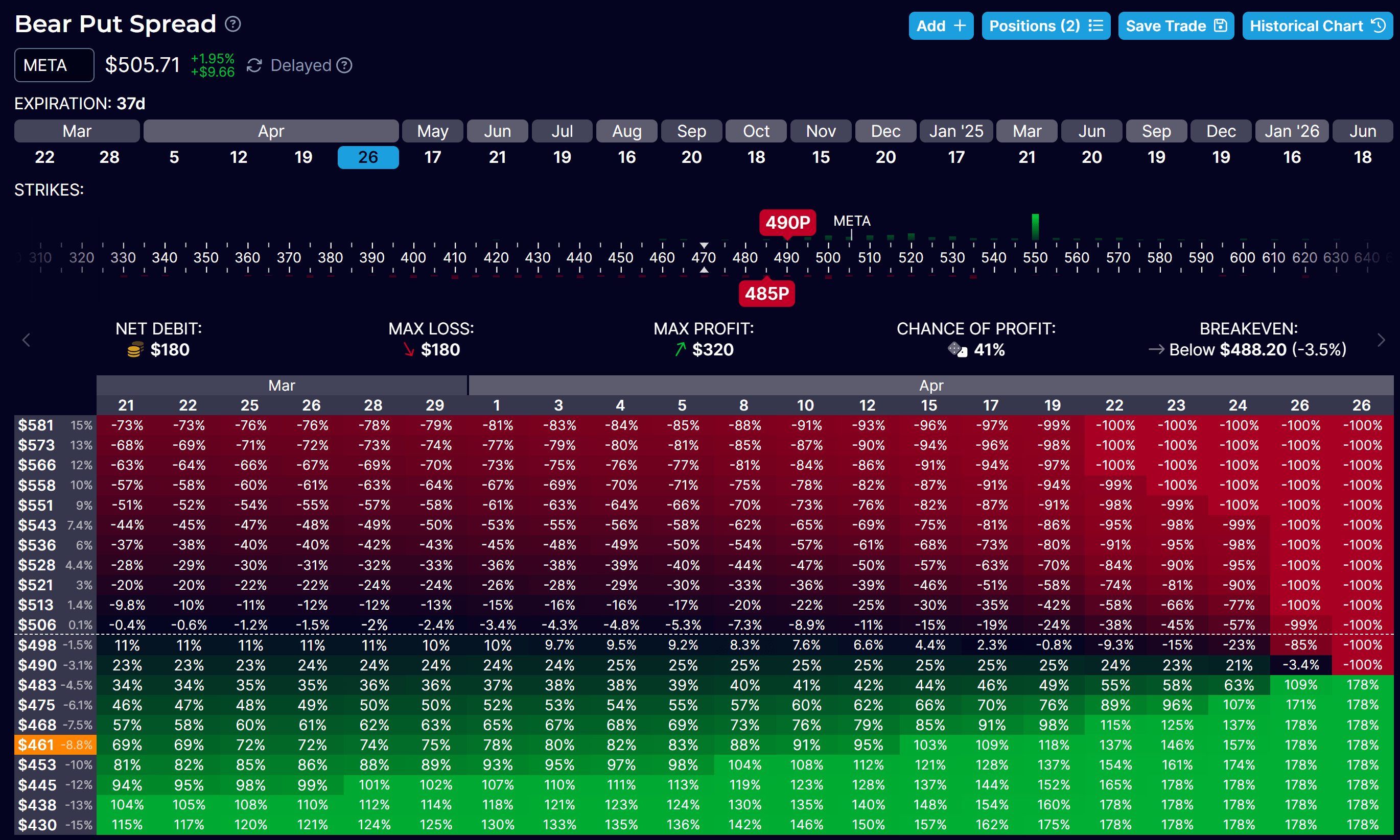 Options Profitability April