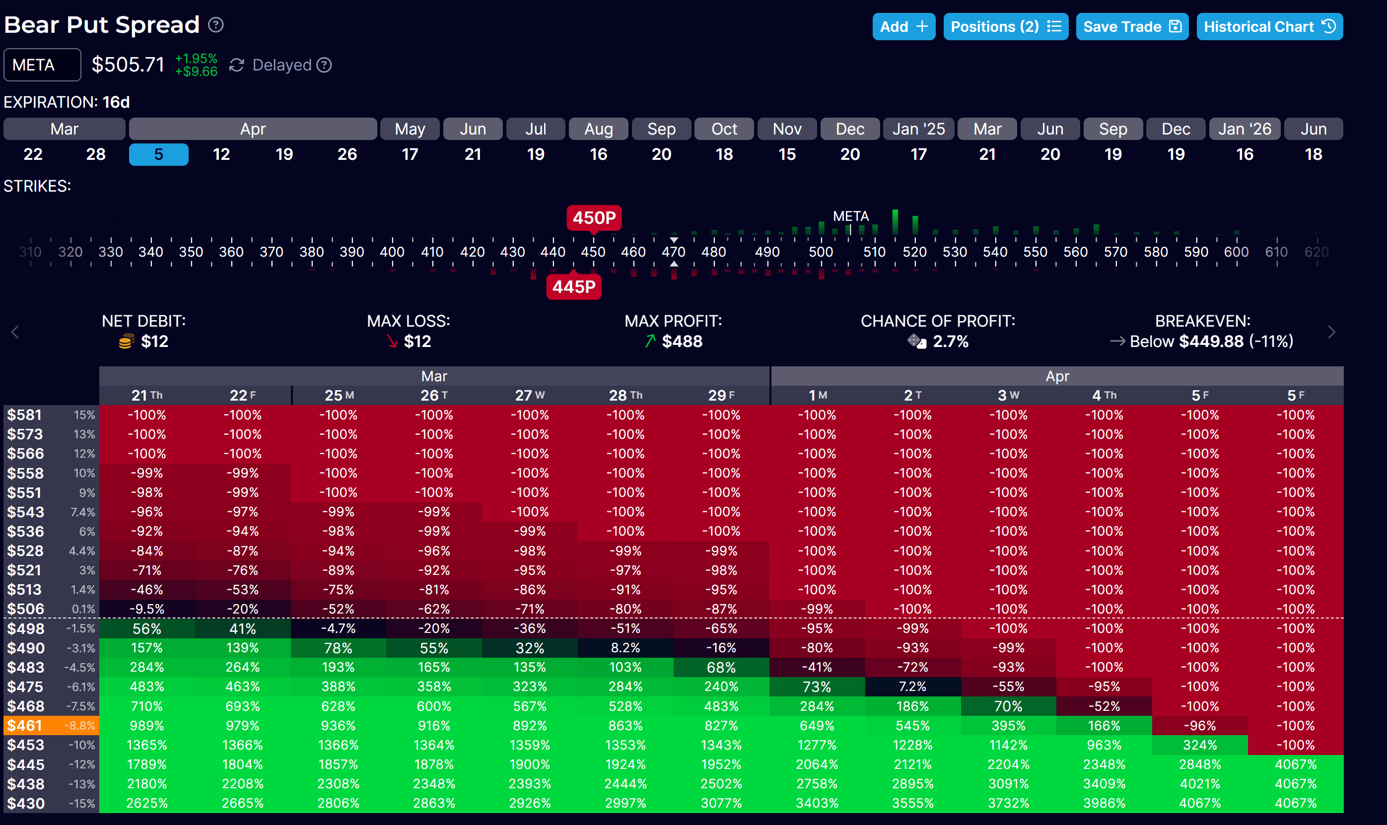 Options Profitability YOLO