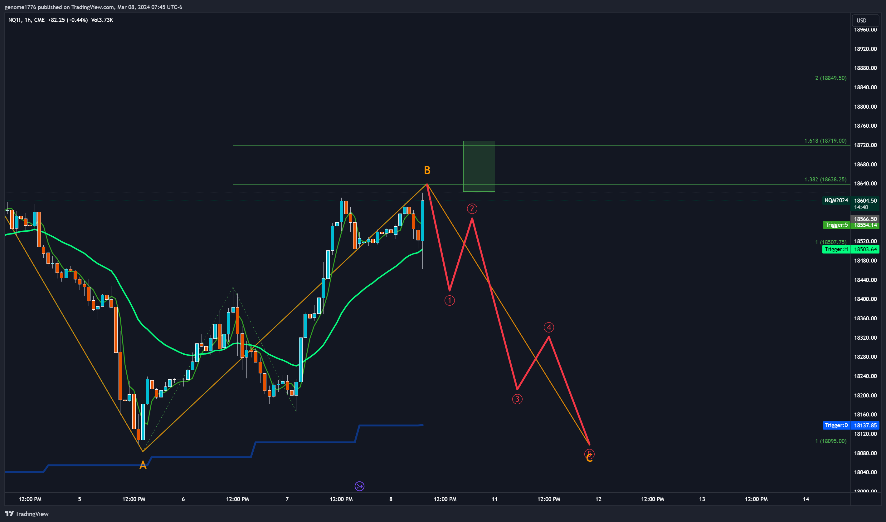 NQ ABC