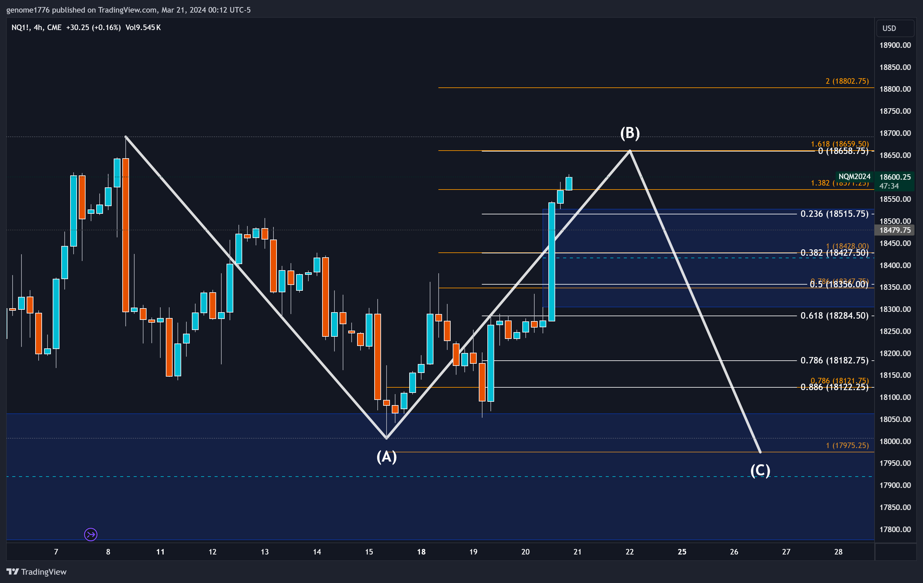 NQ ABC