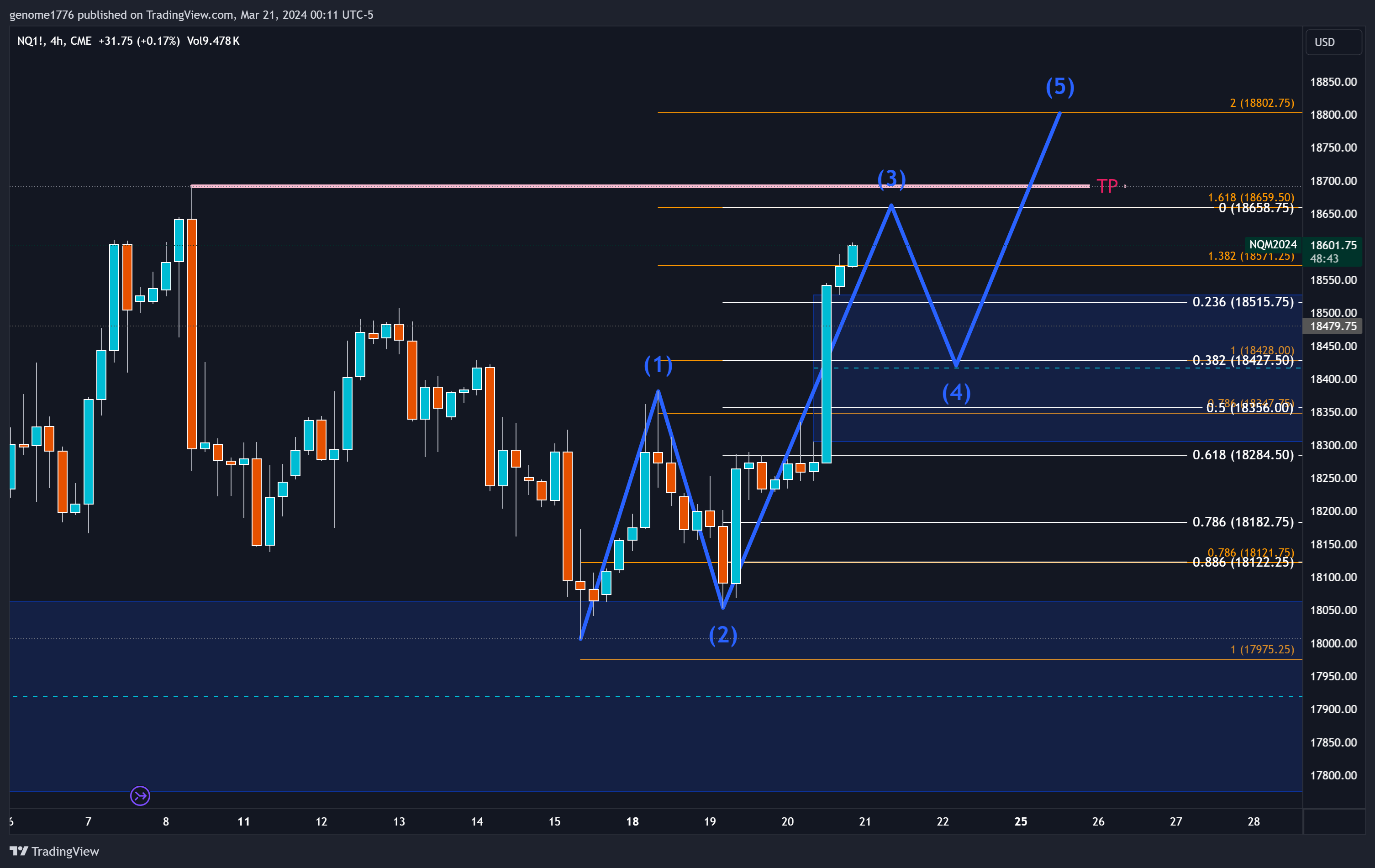 NQ IMPULSE